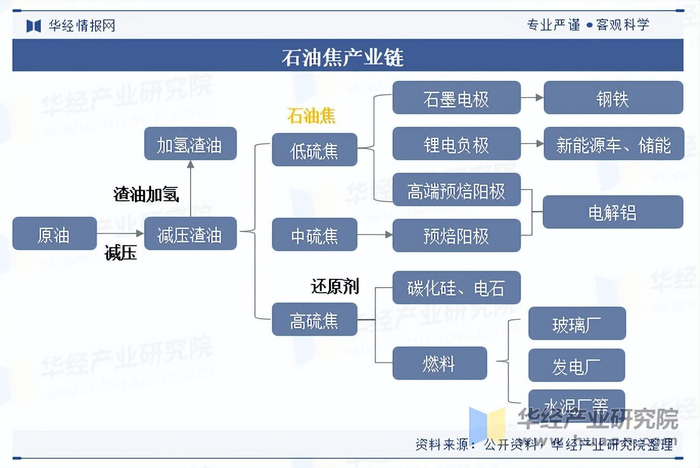 资料来源：公开资料，华经产业研究院整理