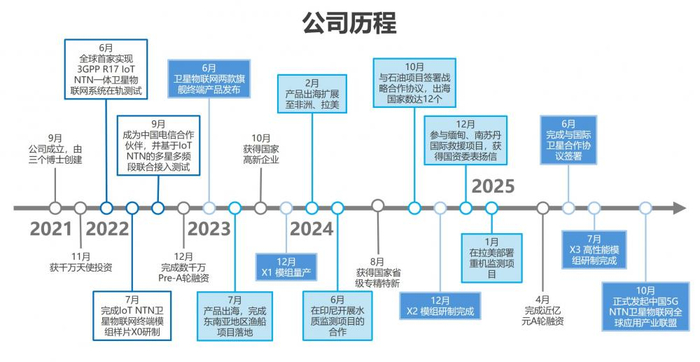 (图片来源:鹏鹄物宇微信公众号)