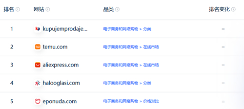        来源：similarweb