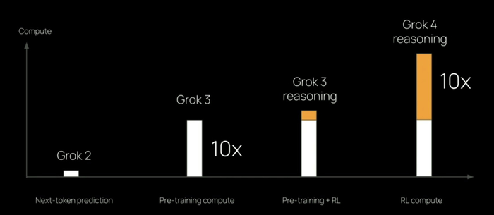 来源：Grok。