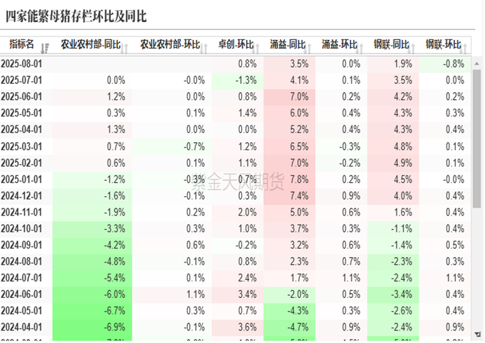 数据来源：紫金天风期货研究所