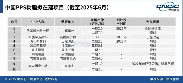 图源：中国化工信息中心