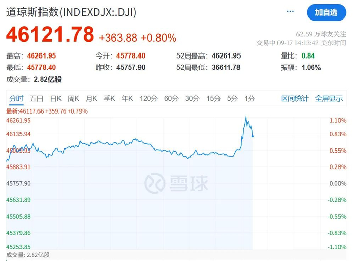 凌晨突发！美联储宣布：降息25基点！年内再降两次！