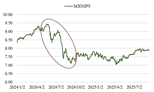 资料来源：Wind、永安期货研究中心