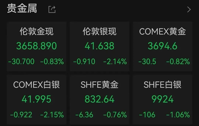 中国资产大涨！美联储降息对A股、港股、人民币影响多大？