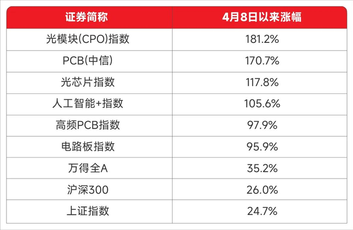 数据来源：Wind；截至20250916