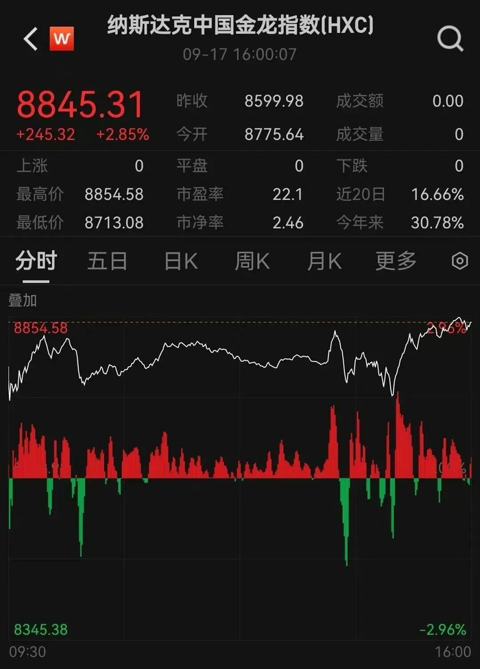 中国资产大涨！美联储降息对A股、港股、人民币影响多大？
