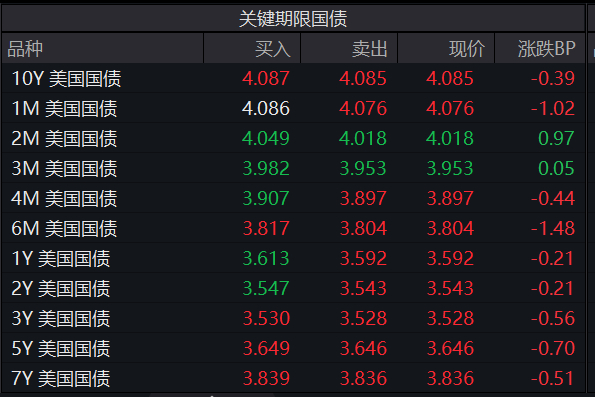 中国资产大涨！美联储降息对A股、港股、人民币影响多大？