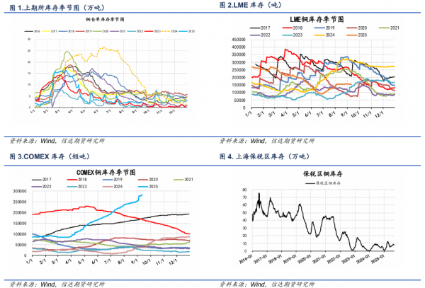 美联储降息落地！铜多单可减持，底仓可以留吗？