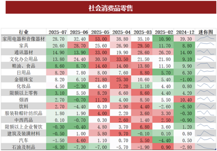 数据来源：Wind，Bloomberg，长江证券，国泰基金整理，数据截至2025年7月。