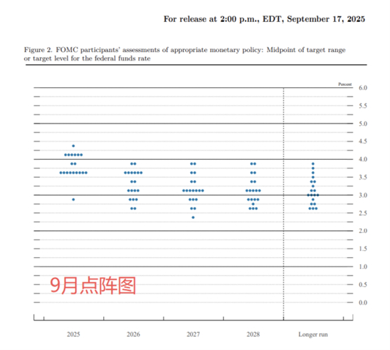 支持降息50基点！特朗普盟友成美联储唯一异见者 华尔街怎么看？