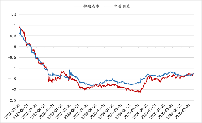 资料来源：Wind、永安期货研究中心