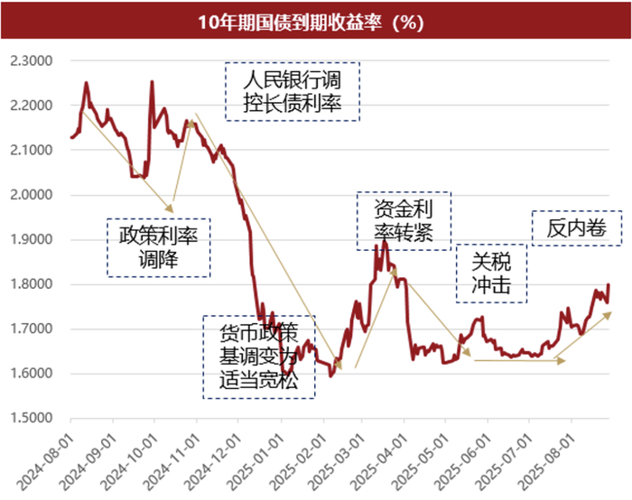 数据来源：Wind，Bloomberg，国泰基金整理，数据截至2025年8月27日。