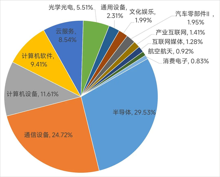 数据来源：Wind；截至20250916
