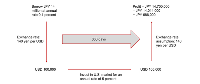 资料来源：AMRO、永安期货研究中心