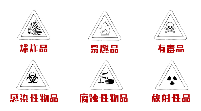 △常见的危险品标志。 