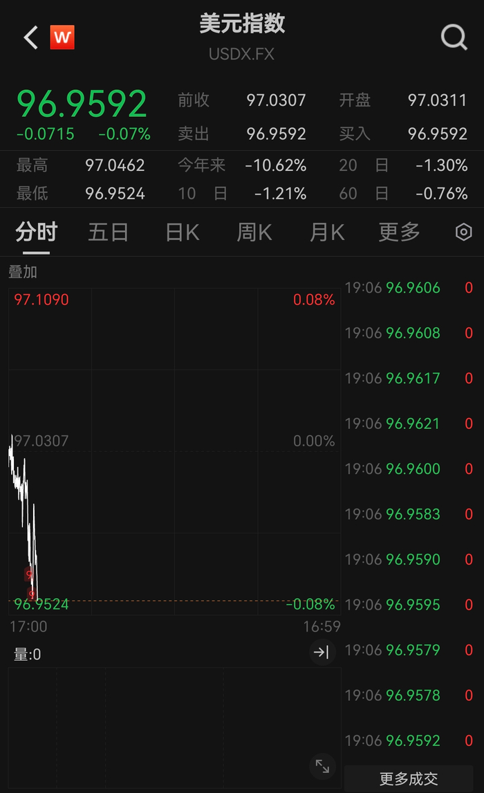 中国资产大涨！美联储降息对A股、港股、人民币影响多大？