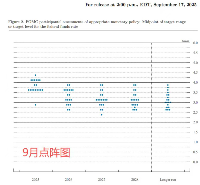 中国资产大涨！美联储降息对A股、港股、人民币影响多大？