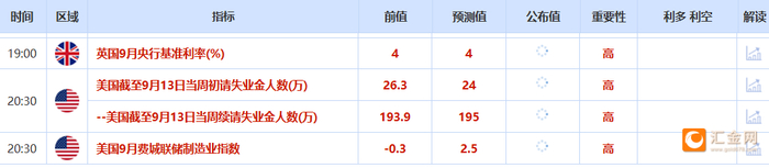 9月18日财经早餐：金价自历史高位回落，美联储一如预期降息，米兰美联储首秀投出唯一反对票