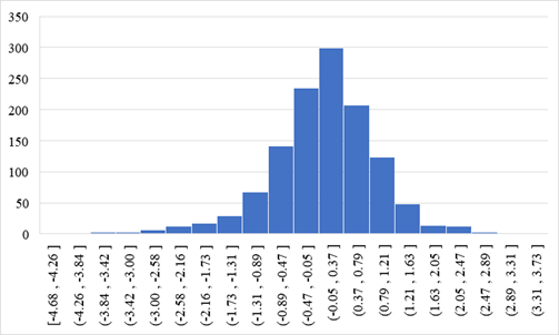 资料来源：Wind、永安期货研究中心