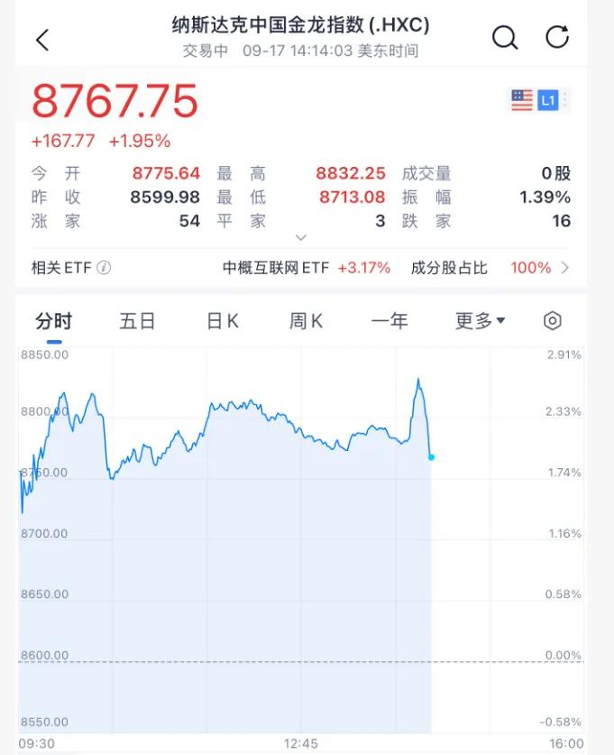 凌晨突发！美联储宣布：降息25基点！年内再降两次！