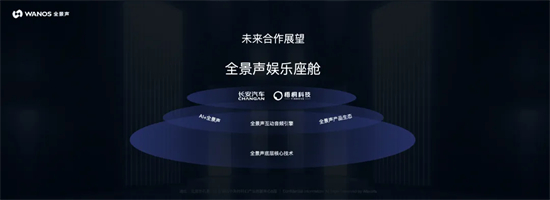 WANOS全景声未来合作展望