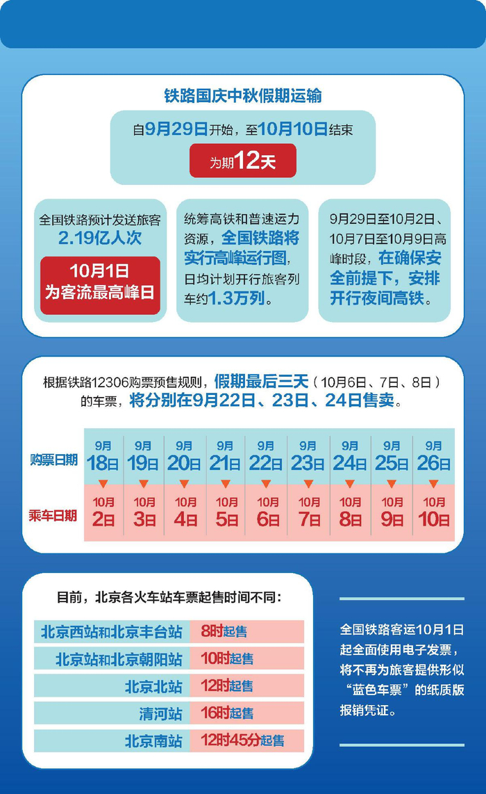 新京报制图/许英剑