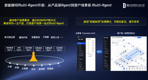 腾讯云智能顾问Muti-agent 架构图