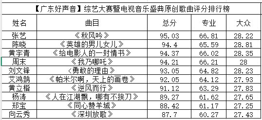 原创歌手排行榜前十名
