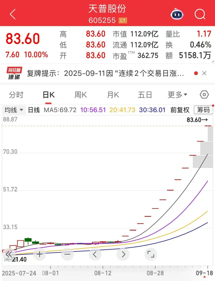 图片来源：同花顺