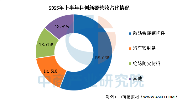 数据来源：中商产业研究院整理