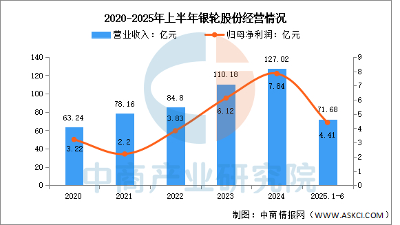 数据来源：中商产业研究院整理