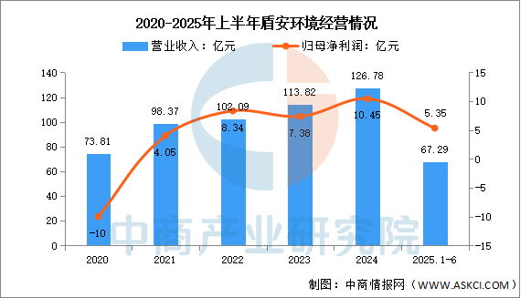 数据来源：中商产业研究院整理