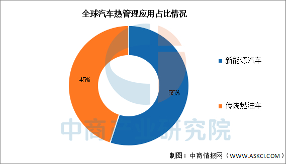 数据来源：Statista、中商产业研究院整理