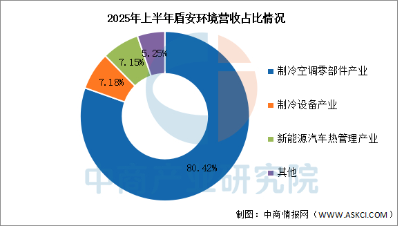数据来源：中商产业研究院整理