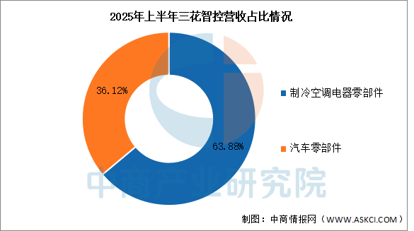 数据来源：中商产业研究院整理