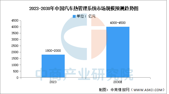 数据来源：Statista、中商产业研究院整理
