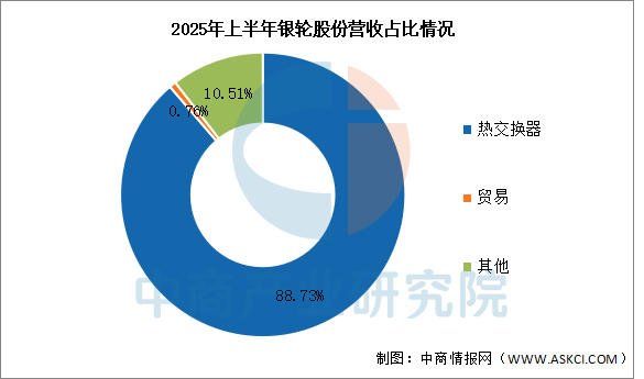 数据来源：中商产业研究院整理
