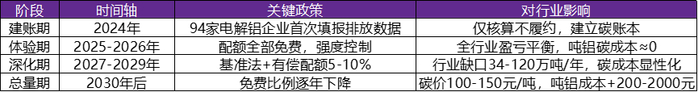 资料来源：新闻整理，永安期货研究中心