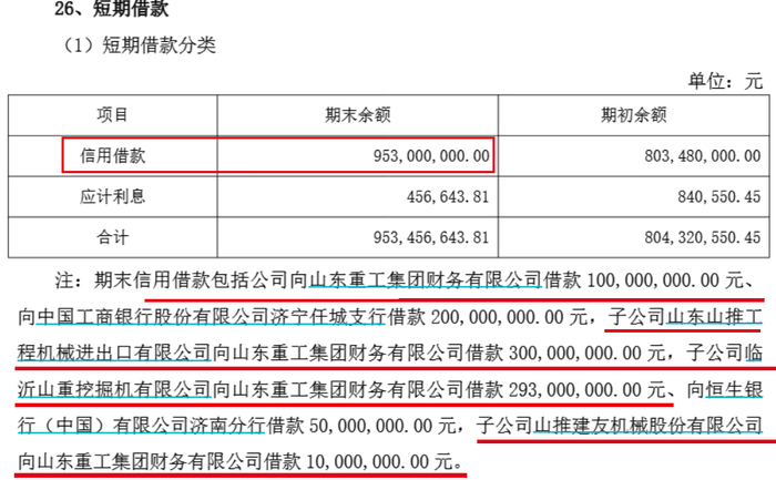 图 / 山推股份2025年中期财报
