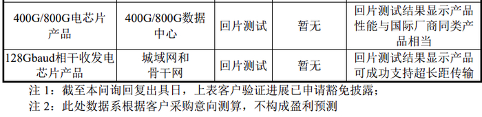 数据来源：公司公开资料