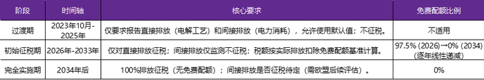 资料来源：MorganStanley，永安期货研究中心