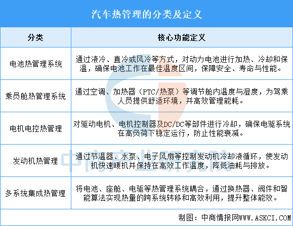 资料来源：中商产业研究院整理