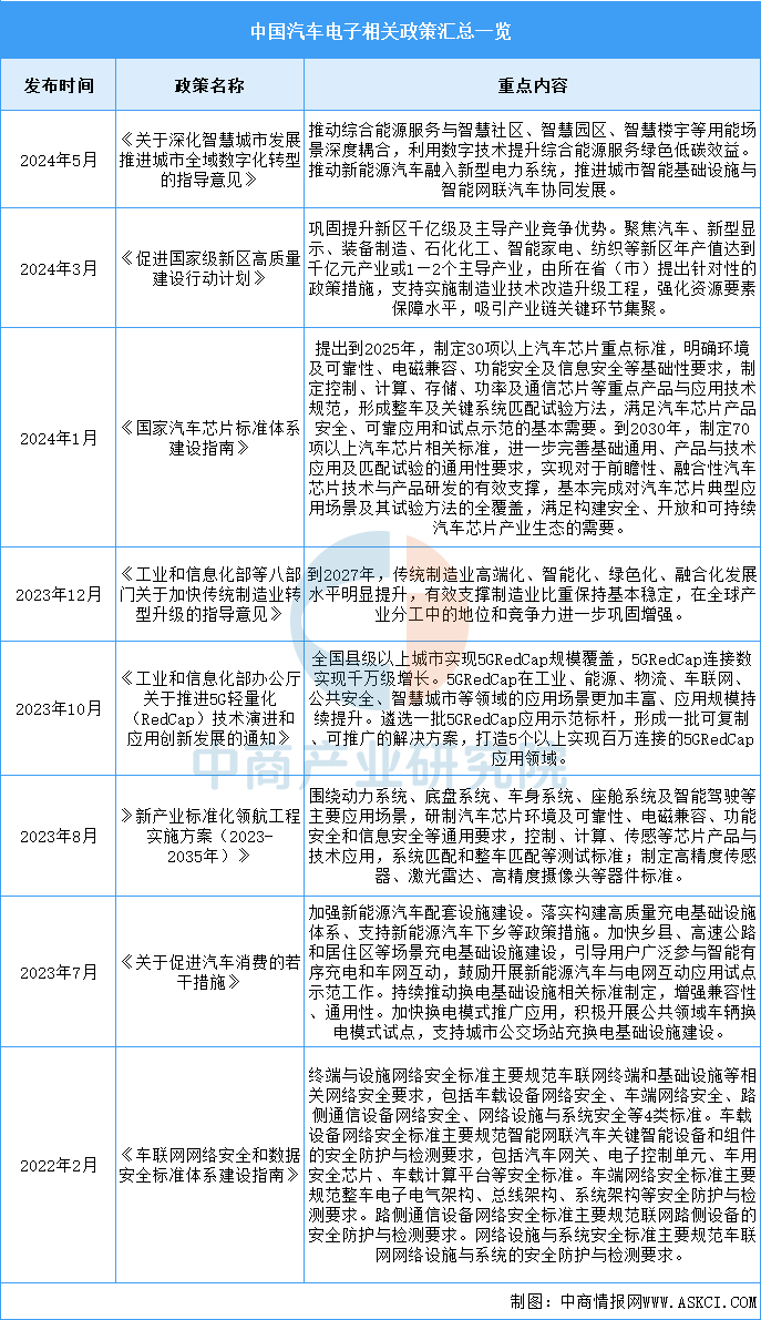 资料来源：中商产业研究院整理
