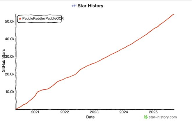 python与seo课程分享