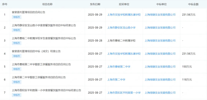 8月上海绿捷部分中标项目名单