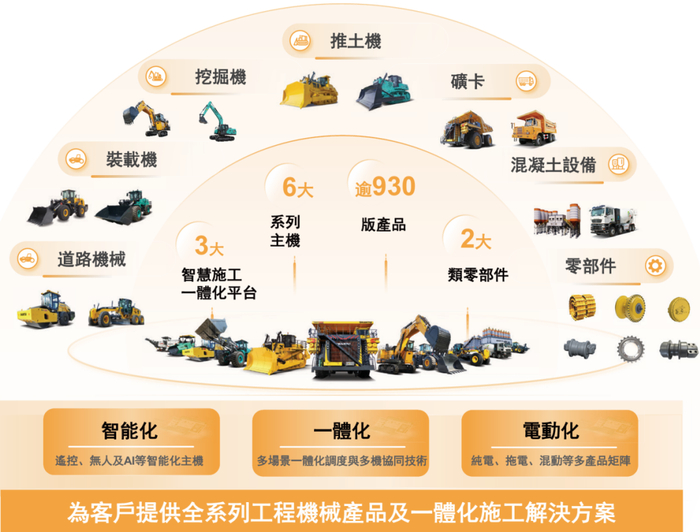 图 / 山推股份招股书