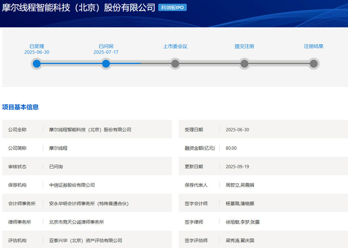 来源:上交所网站