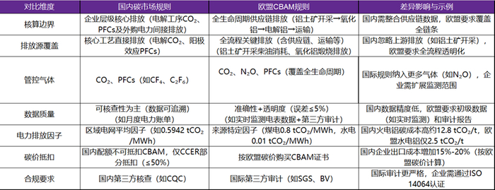 资料来源：生态环境部，欧盟委员会，永安期货研究中心