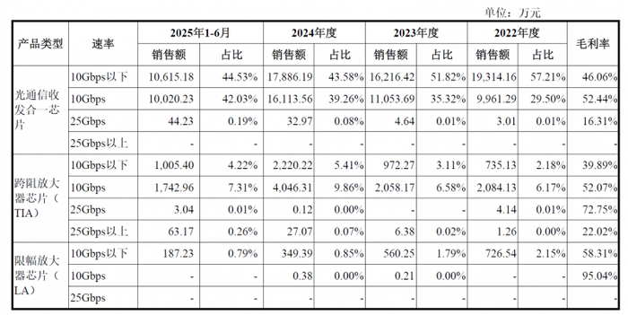 数据来源：公司公开资料